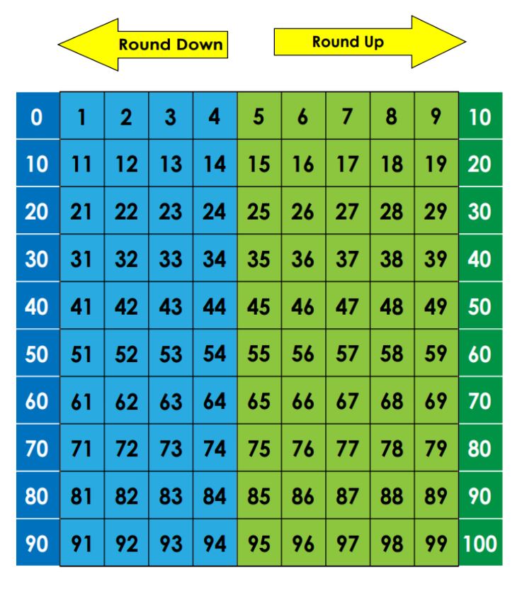 rounding-to-the-nearest-ten-early-math-quizizz