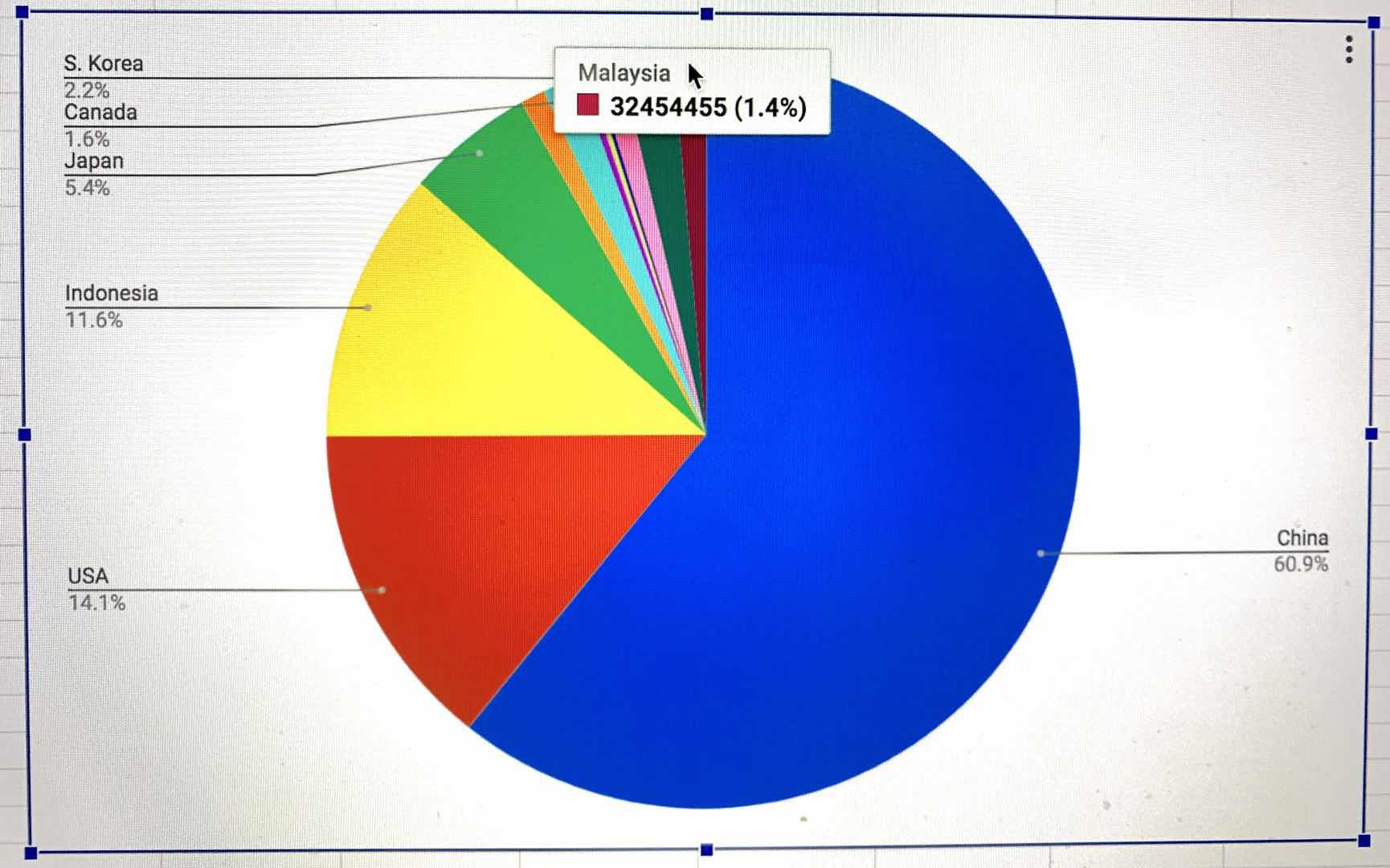 Colors - Year 12 - Quizizz