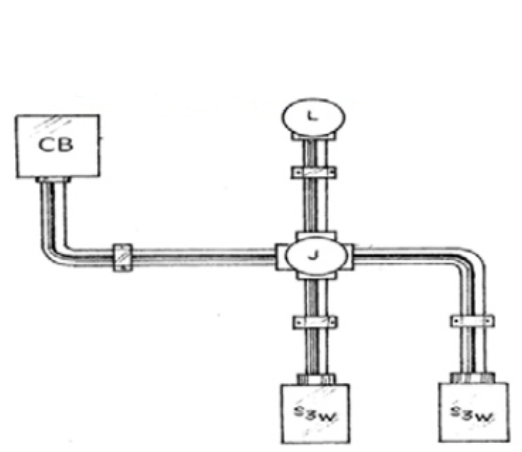 types-of-diagram-other-quizizz