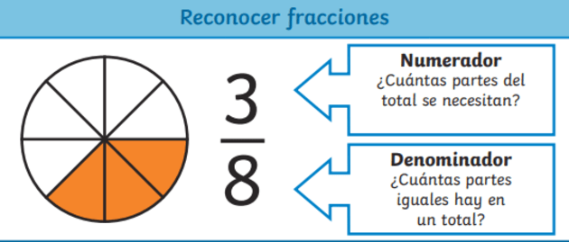 Dividir fracciones - Grado 3 - Quizizz