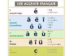 Les accents en français | 120 jouer | Quizizz