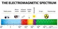 electromagnetic waves and interference - Year 8 - Quizizz