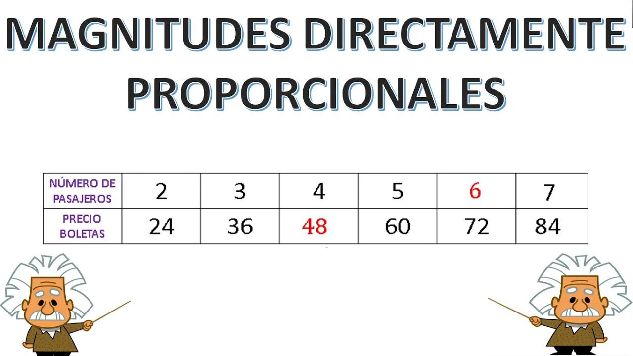 Relaciones proporcionales - Grado 6 - Quizizz