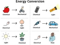 Energy - Class 8 - Quizizz