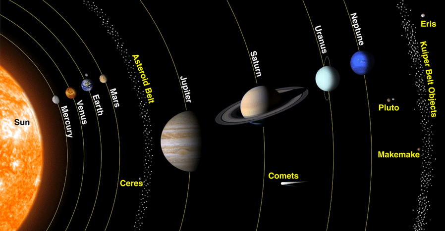 Solar System - Class 3 - Quizizz