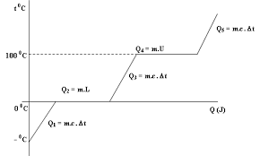 satuan suhu - Kelas 11 - Kuis