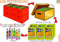 Notación cientifica Tarjetas didácticas - Quizizz