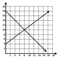 System of Equations and Quadratic - Grade 8 - Quizizz