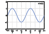 graph sine functions - Grade 10 - Quizizz