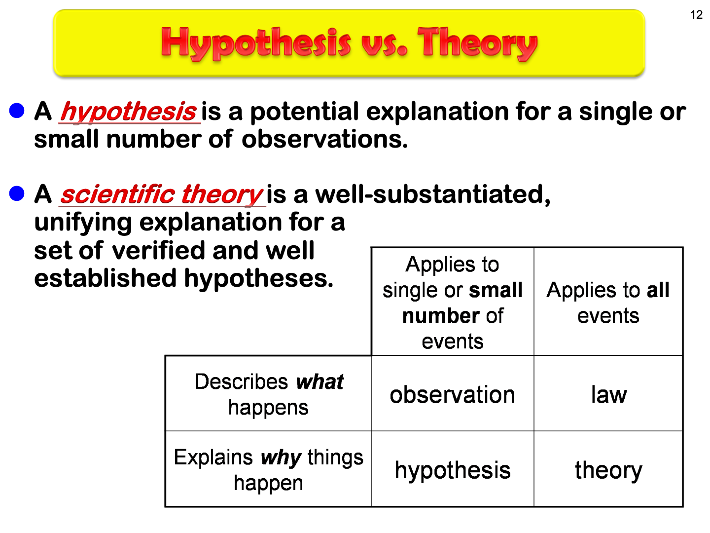 Theories vs Laws v22 | Science - Quizizz