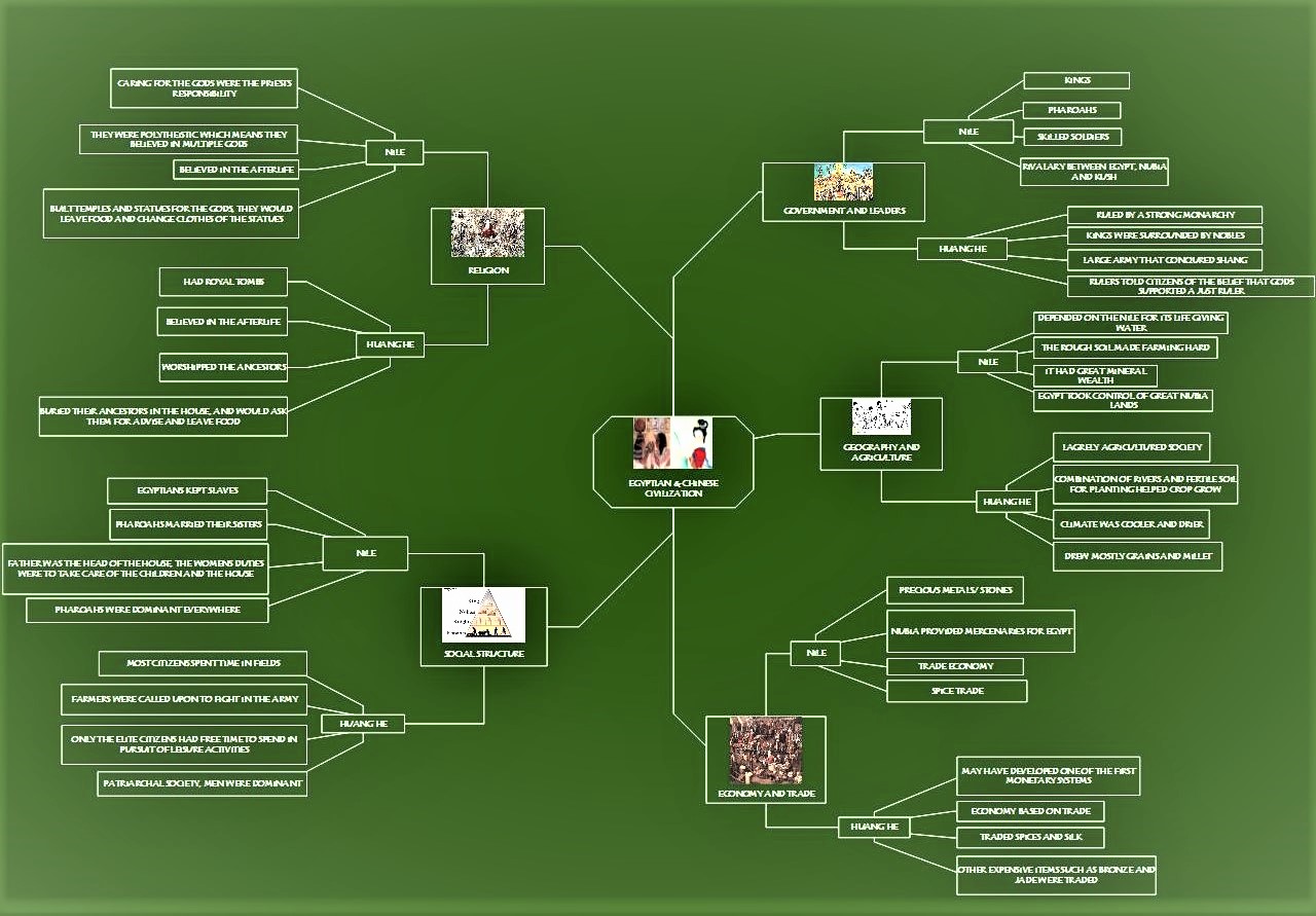 the indus civilization - Year 8 - Quizizz