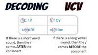 Decoding Words - Grade 5 - Quizizz