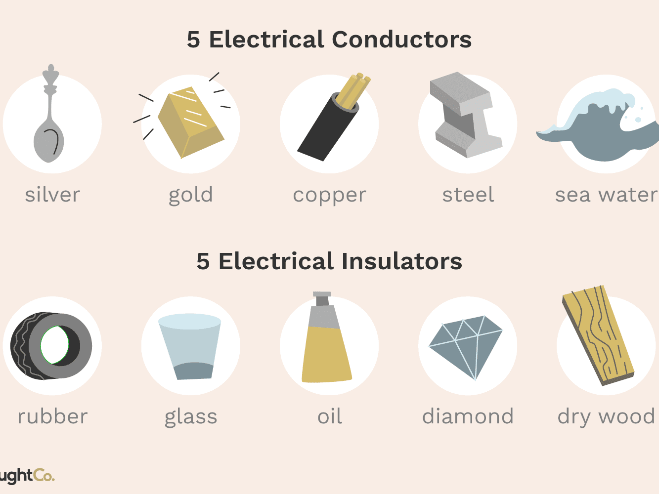 conductors-and-insulators-examples-of-conductors-and-insulators-youtube