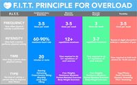 FITT Principles Of Training Physical Ed Quizizz