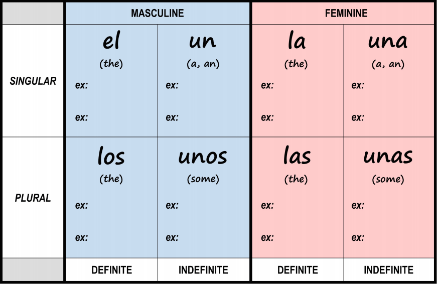 Artículos - Grado 8 - Quizizz