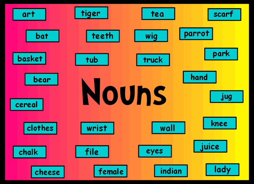 proper-nouns-english-quiz-quizizz