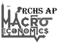 AP Macroeconomics Unit 3 GDP Quiz