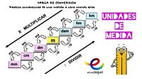 Unidades de longitud y métricas - Grado 6 - Quizizz