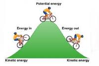 spring potential energy and hookes law - Class 6 - Quizizz