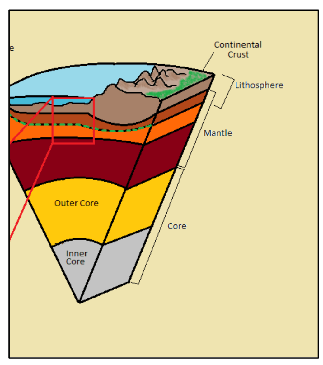 Plate tectonics review | Science - Quizizz