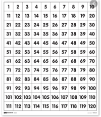 Counting Numbers 1-10 - Grade 1 - Quizizz