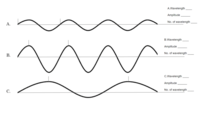 oscillations and mechanical waves - Year 9 - Quizizz