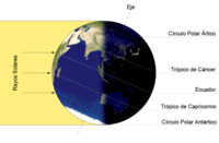 Estaciones climáticas - Grado 6 - Quizizz