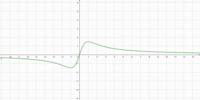 derivadas de funciones trigonométricas - Grado 7 - Quizizz