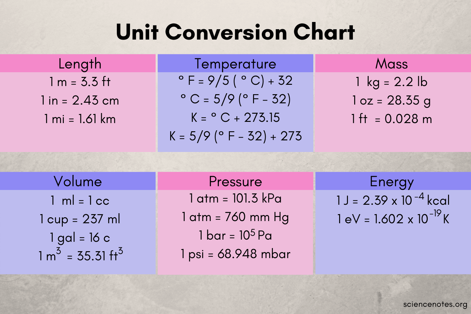 Measurement and Equivalence - Class 12 - Quizizz