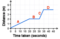 Forces and Interactions - Year 5 - Quizizz