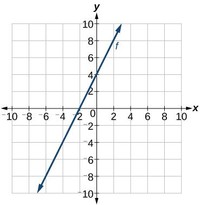 Linear Functions - Year 6 - Quizizz