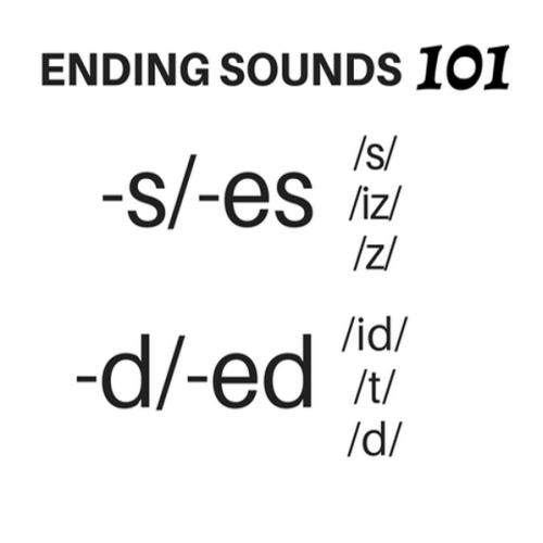 Ending Sounds - Year 1 - Quizizz