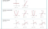 Graficas de Tipos de Funciones