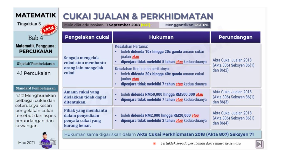 MATEMATIK PENGGUNA : PERCUKAIAN  Mathematics - Quizizz