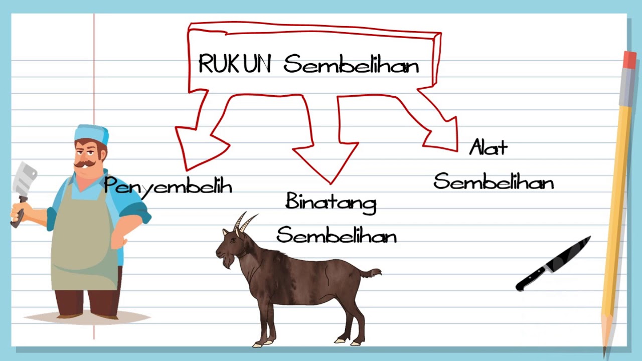 PSI BIDANG FEQAH (SEMBELIHAN)