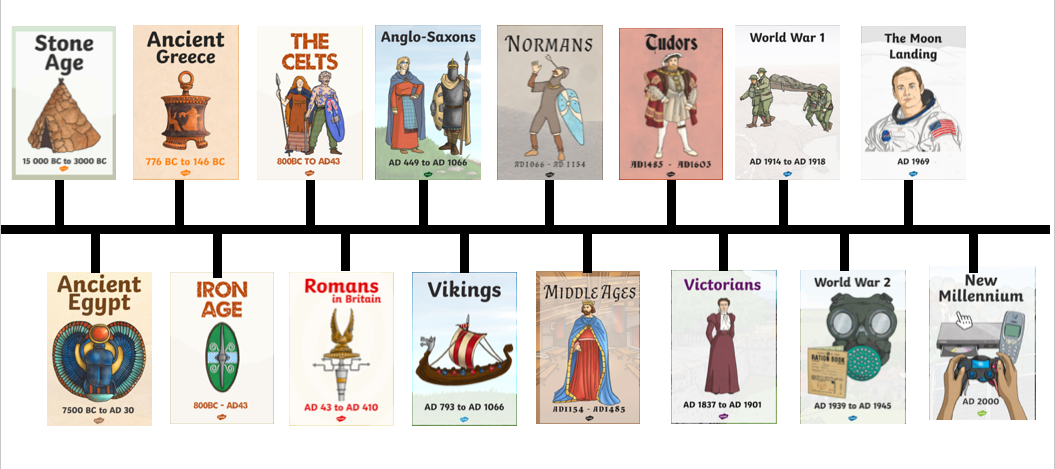 ancient world history Flashcards - Quizizz