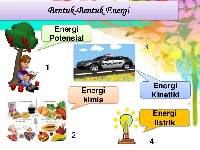 Perubahan Bentuk Energi Homecare24