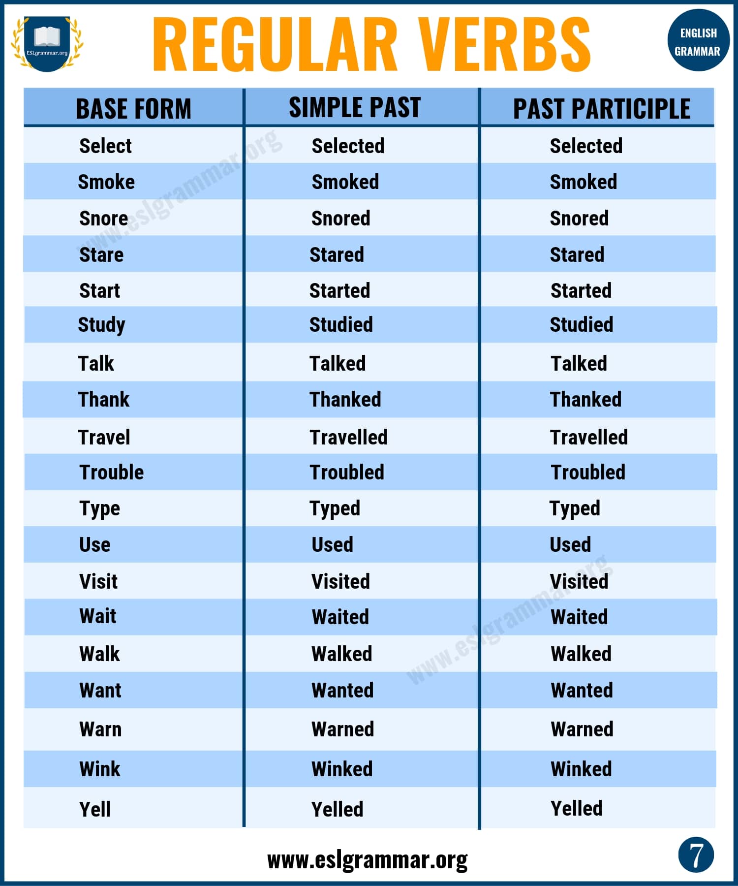 Past Participle Verbs List English