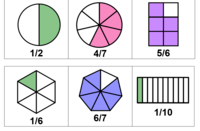 multiplicar fracciones - Grado 7 - Quizizz