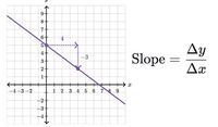 Slope of a Line - Year 10 - Quizizz
