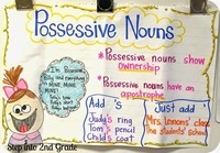 Possessive Pronouns Flashcards - Quizizz