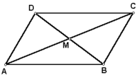 properties of rhombuses - Class 12 - Quizizz