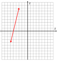 Patrones de formas - Grado 11 - Quizizz