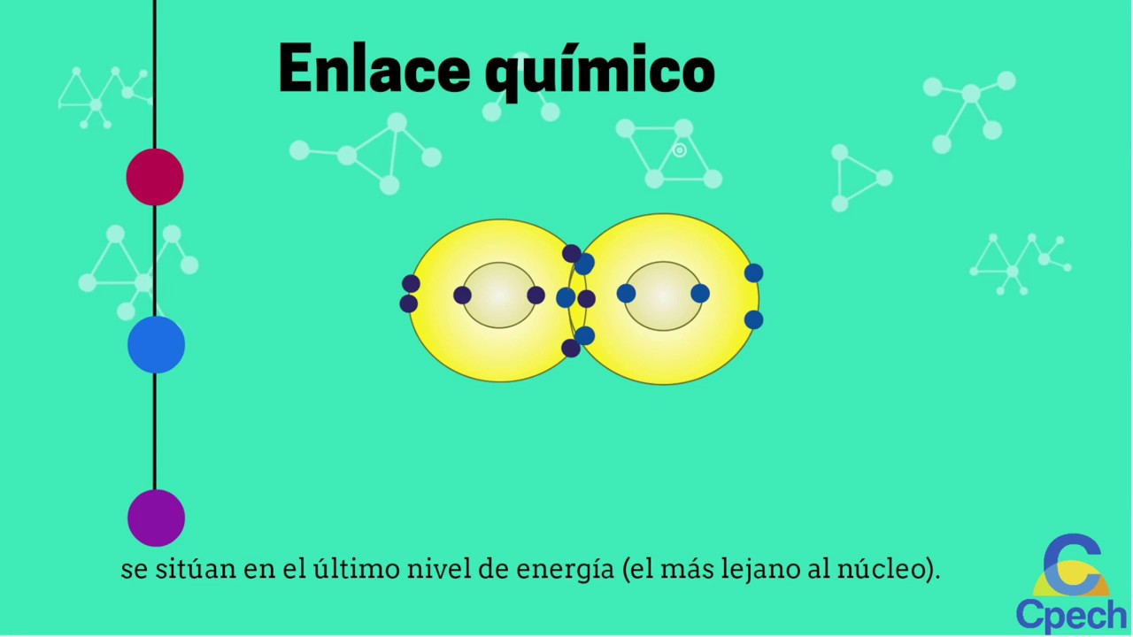 estructura electrónica de los átomos - Grado 8 - Quizizz