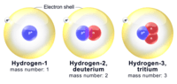 How Atoms Differ