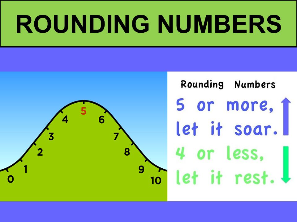 Rounding Off Numbers | Mathematics Quiz - Quizizz