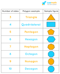 regular and irregular polygons - Class 1 - Quizizz