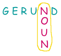 Gerundy - Klasa 8 - Quiz