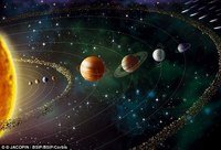 Solar System - Class 2 - Quizizz