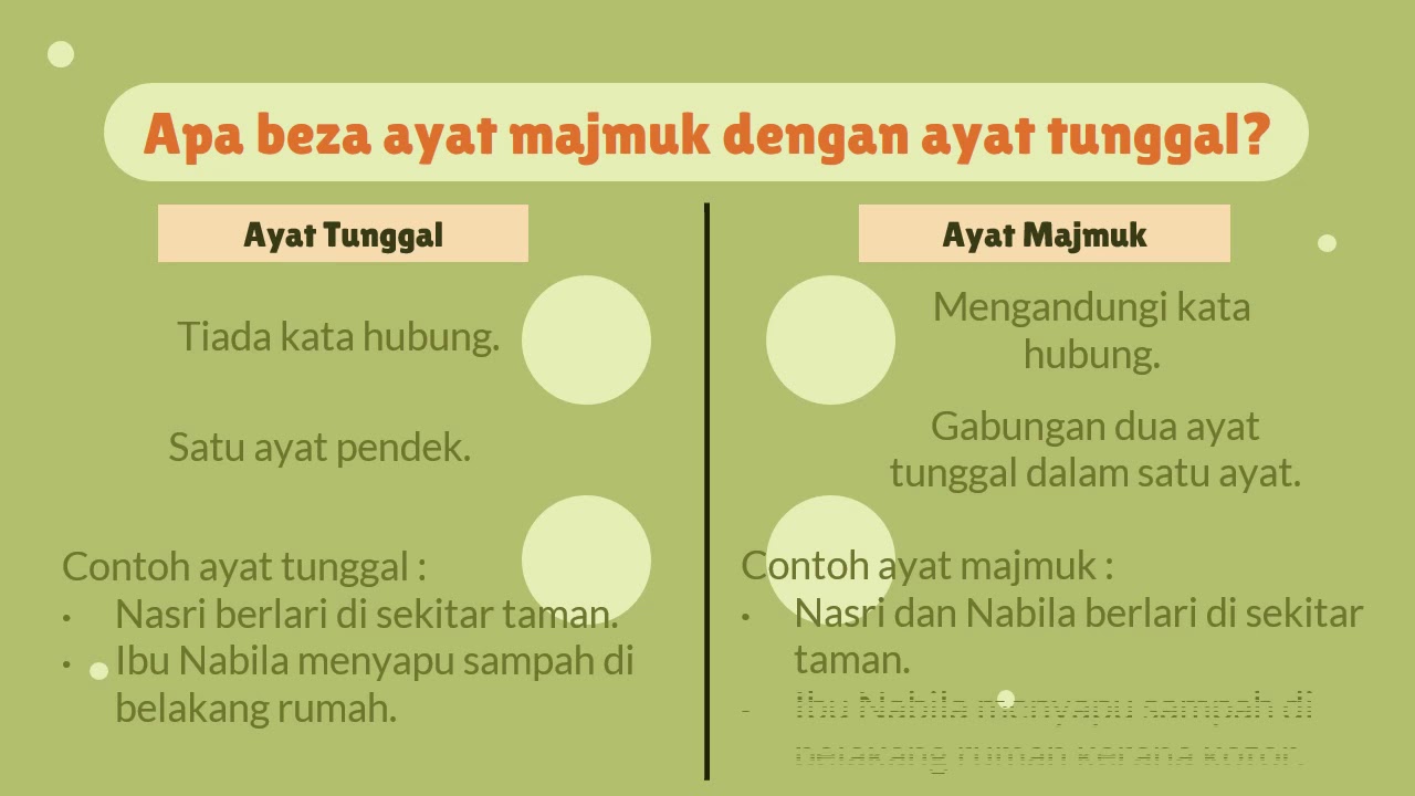 Ayat Tunggal Dan Ayat Majmuk Education Quizizz